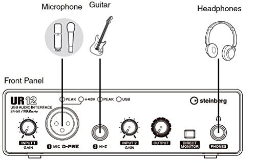 Yamaha Steinberg UR12 USB Audio Interface, small