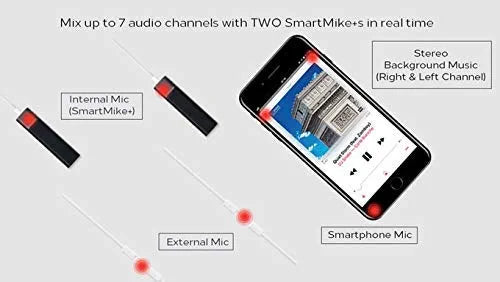 SmartMike+ True Wireless Stereo Lavalier Microphone for Content Creators, DSLR Camera Phone Computer Lapel Mic to Vlogging Youtuber Recording