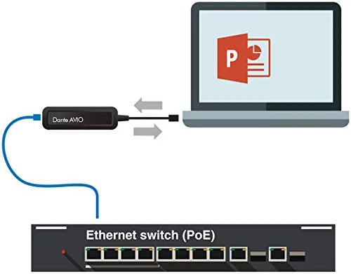 Audinate Dante AVIO – USB Adapter I/O 2-CH