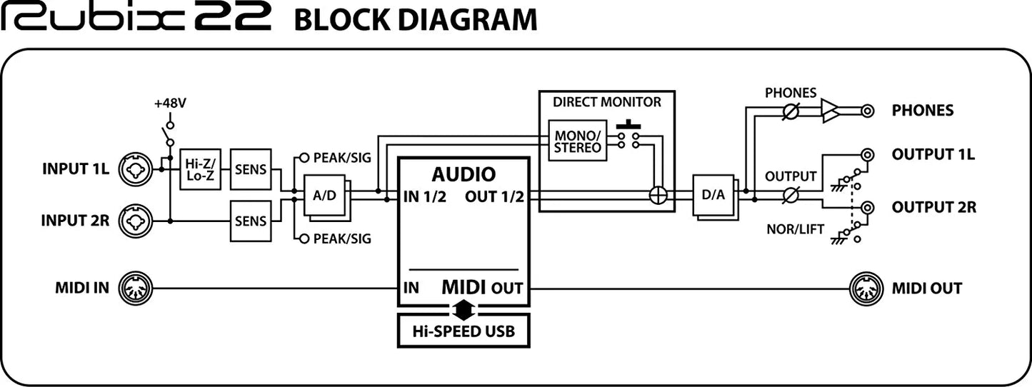 Roland Rubix 22 USB Audio Interface 2 in/2 Out (RUBIX22)