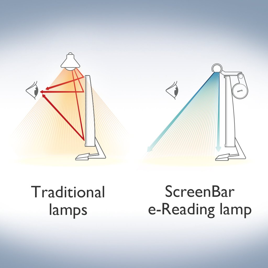 BenQ ScreenBar Monitor Light, LED Computer Monitor Lamp, Auto-Dimming, Hue Adjustment Features, E-Reading USB Powered Monitor Light Bar for Desk/Gaming/ Home/ Office, Complements with backlight