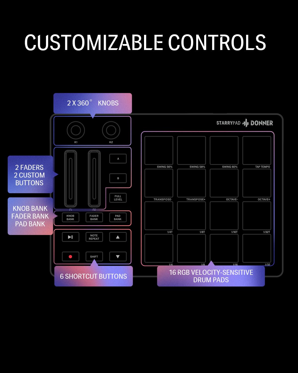 Donner MIDI Pad Beat Maker Machine Professional, Drum Machine with 16 Beat Pads, 2 Assignable Fader & Knobs and Music Production Software, USB MIDI Controller with 40 Free Courses, STARRYPAD