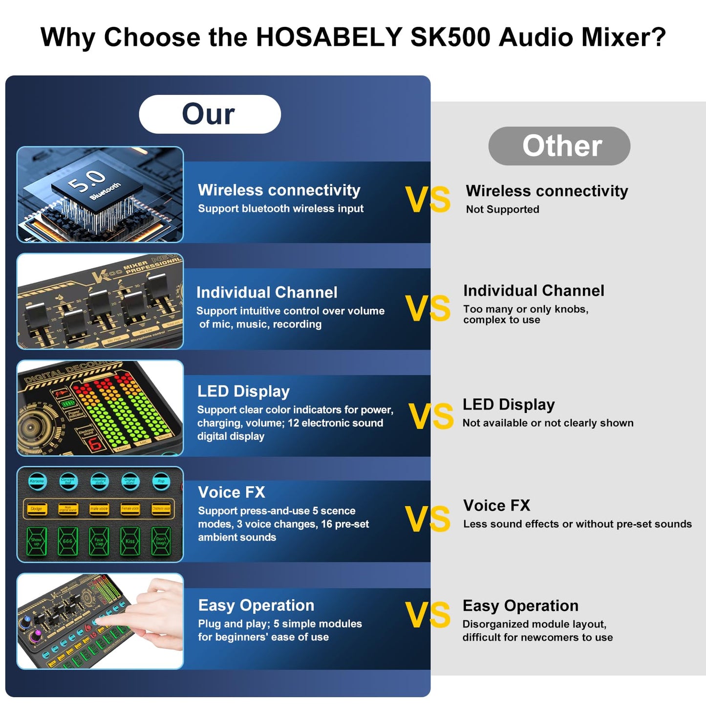 Hosabely Audio Mixer for Beginners, Basic Sound Board with Volume Fader, Voice Change, Sound Effects, LED Lights, Easy Operation Live Sound Card for Karaoke, Streaming, Recording, Gaming