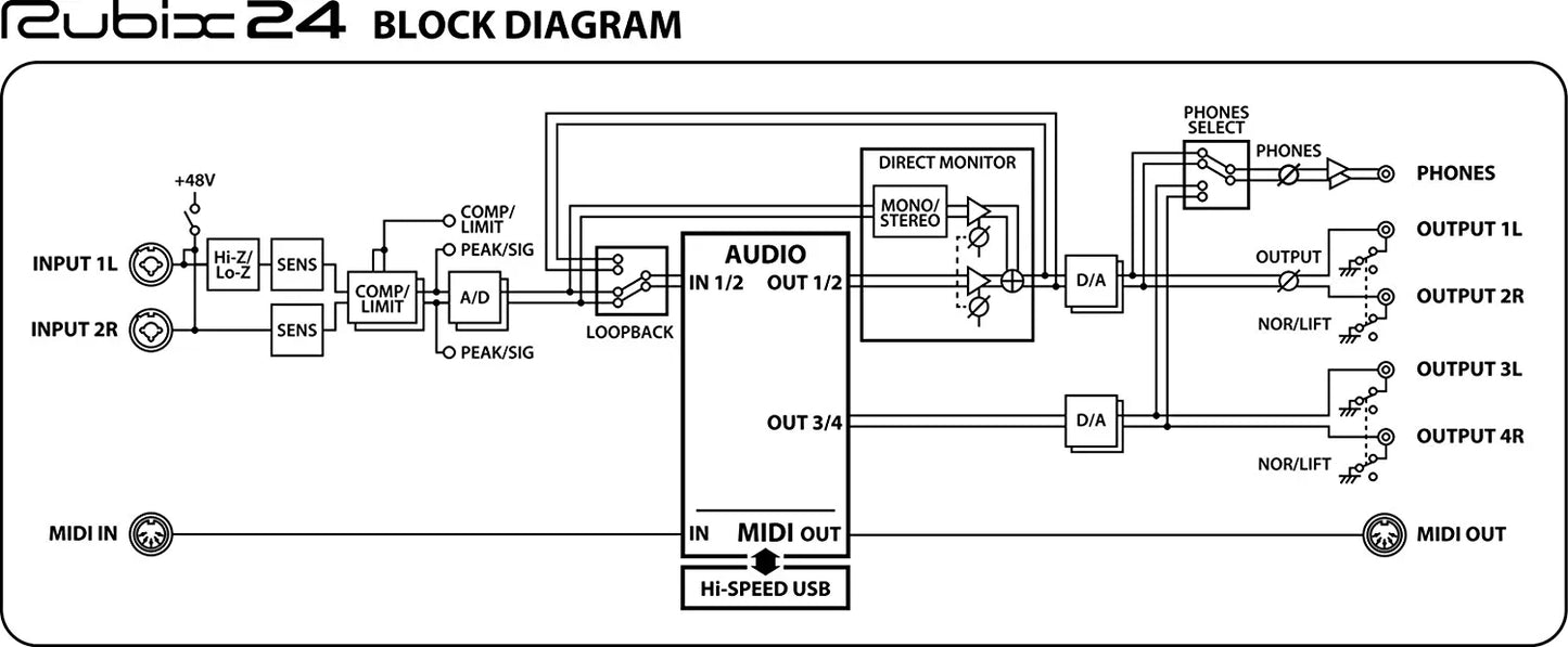 Roland Rubix 22 USB Audio Interface 2 in/2 Out (RUBIX22)