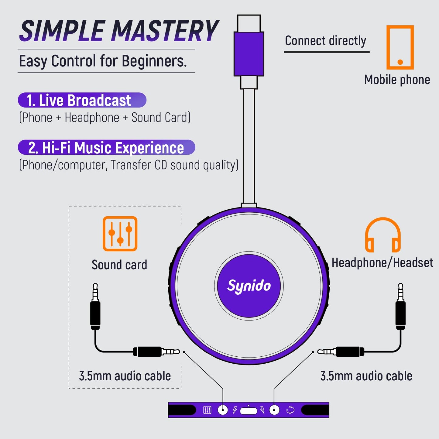 Synido Audio Interface Portable Music Recording Audio Interface 24-bit 48 kHz Live Streaming while Charging Comes with Cable USB Audio Converter for iPhone, iPad, Android, Mac and PC