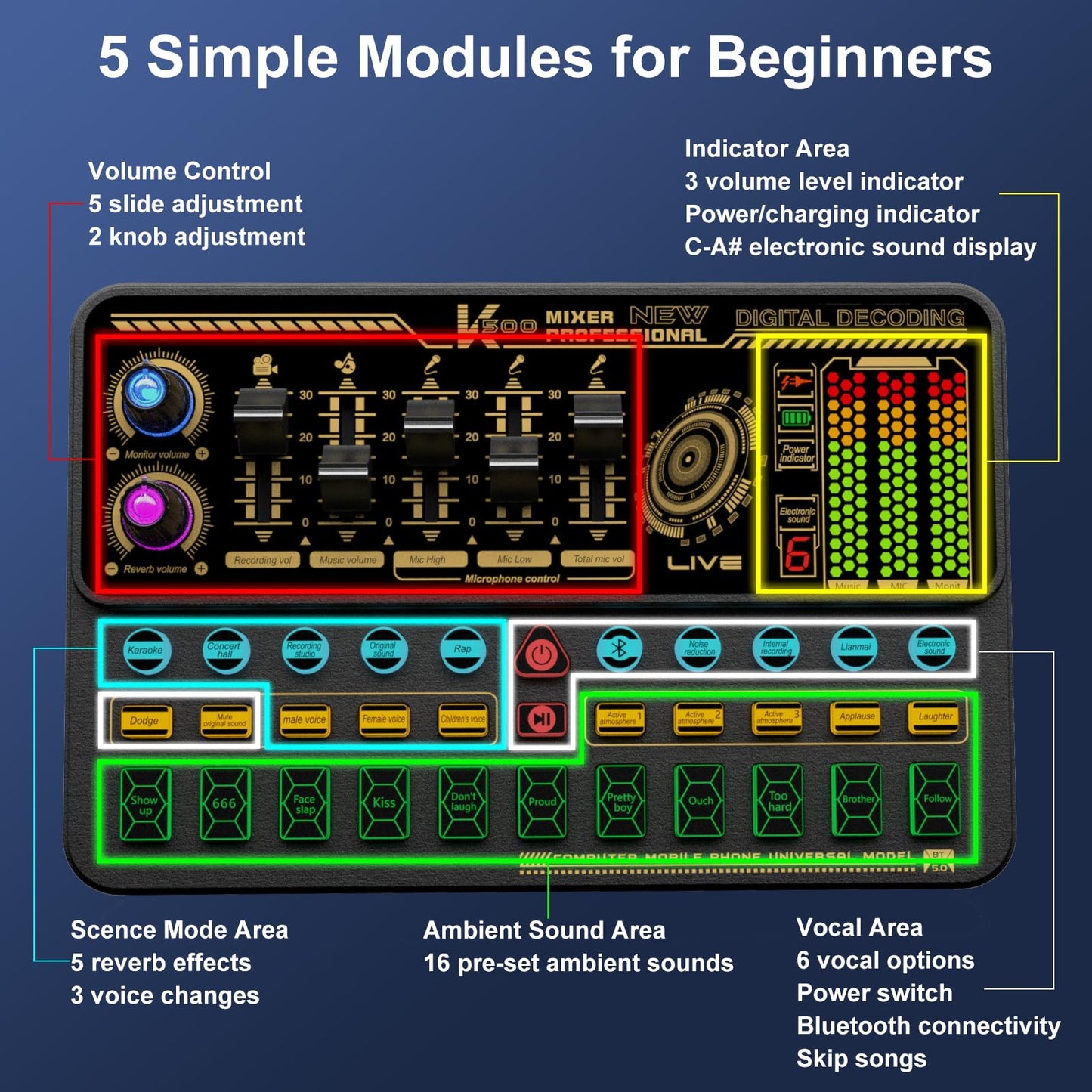 Hosabely Audio Mixer for Beginners, Basic Sound Board with Volume Fader, Voice Change, Sound Effects, LED Lights, Easy Operation Live Sound Card for Karaoke, Streaming, Recording, Gaming